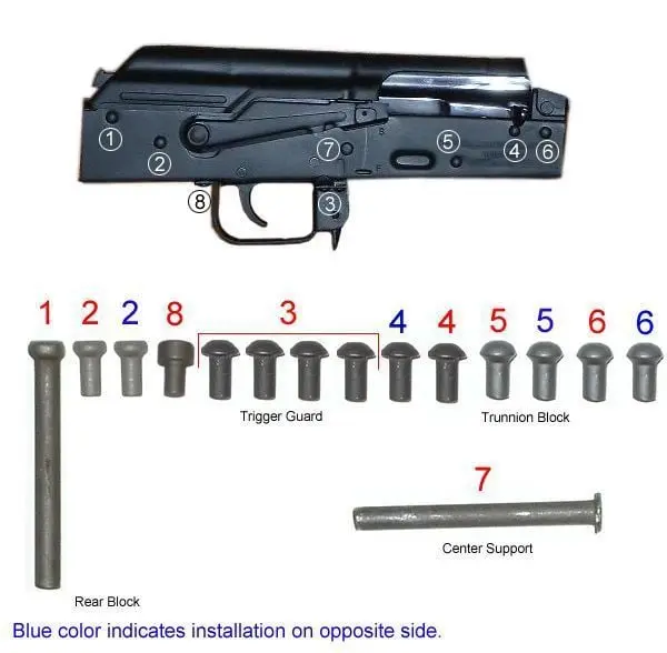 Arsenal Complete Rivet Set for Stamped Receivers with Solid Buttstock